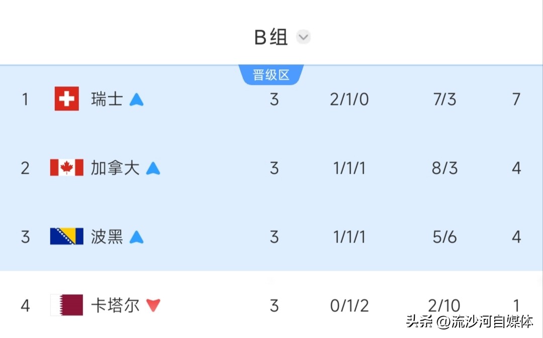 世界杯歷史各國積分榜_世界杯小組賽結果分析_亞洲球隊世界杯表現