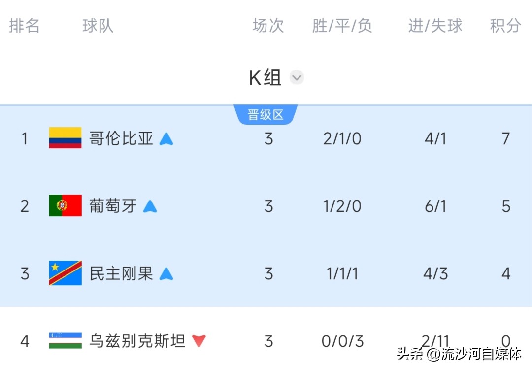 世界杯小組賽結果分析_亞洲球隊世界杯表現_世界杯歷史各國積分榜
