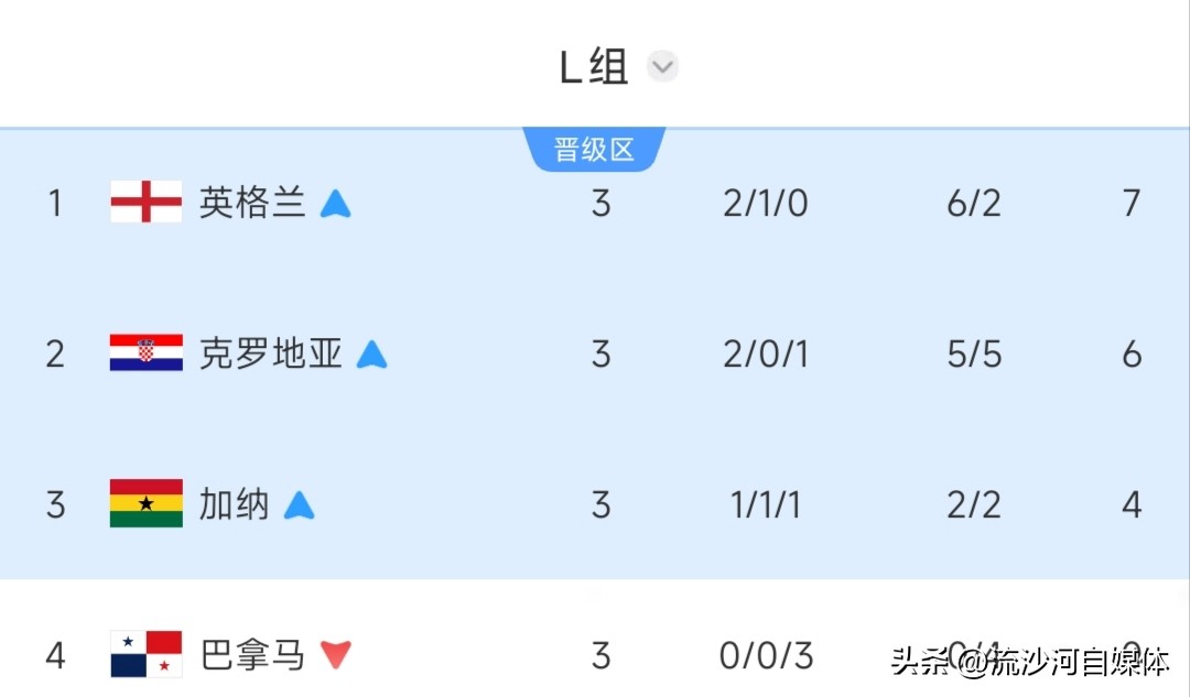 世界杯歷史各國積分榜_亞洲球隊世界杯表現_世界杯小組賽結果分析