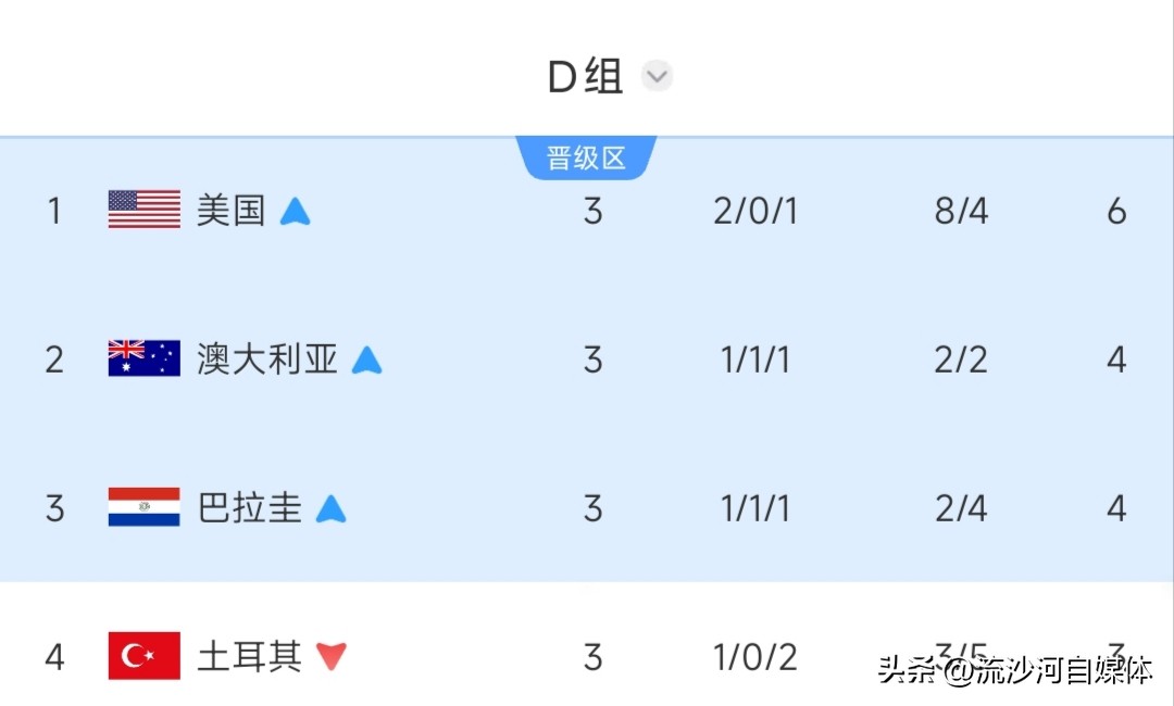 世界杯小組賽結果分析_世界杯歷史各國積分榜_亞洲球隊世界杯表現