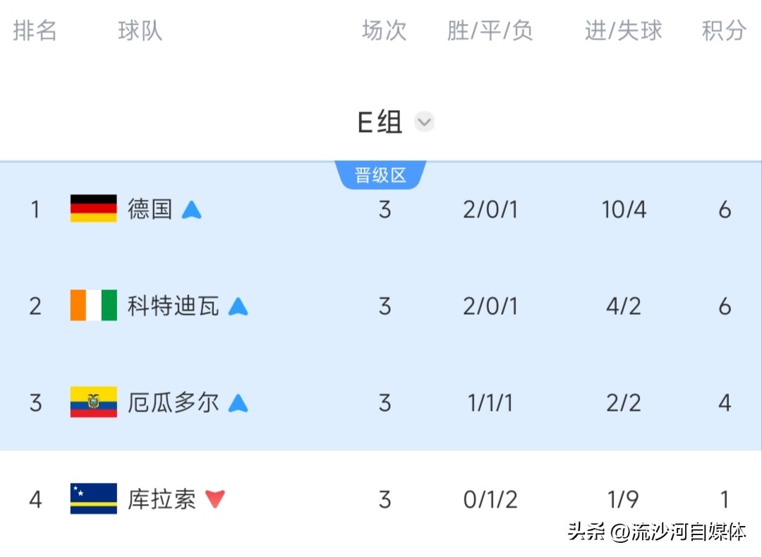 亞洲球隊世界杯表現_世界杯歷史各國積分榜_世界杯小組賽結果分析