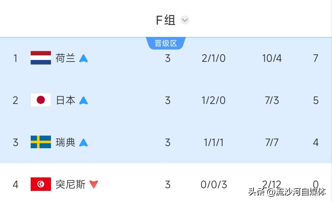 亞洲球隊世界杯表現_世界杯小組賽結果分析_世界杯歷史各國積分榜