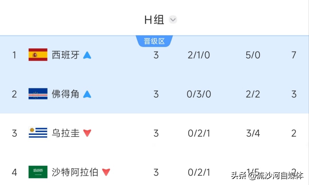 世界杯歷史各國積分榜_亞洲球隊世界杯表現_世界杯小組賽結果分析