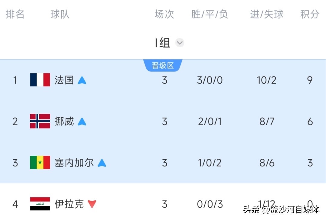 亞洲球隊世界杯表現_世界杯小組賽結果分析_世界杯歷史各國積分榜
