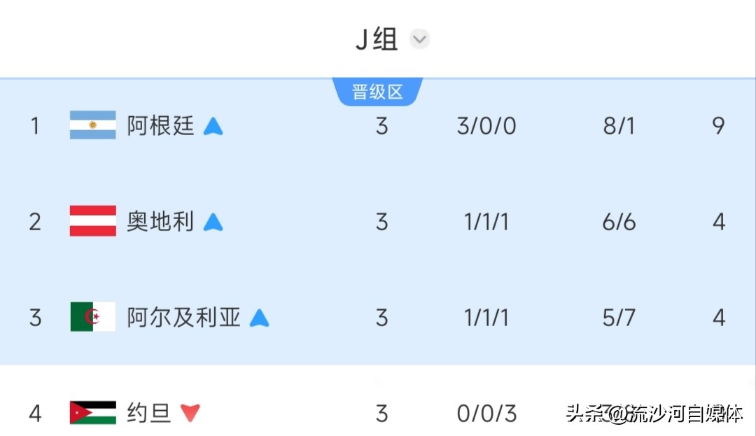 世界杯小組賽結果分析_世界杯歷史各國積分榜_亞洲球隊世界杯表現