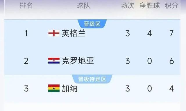 世界杯小組賽排名計算_英格蘭圖赫爾戰術分析_世界杯歷史各國積分榜