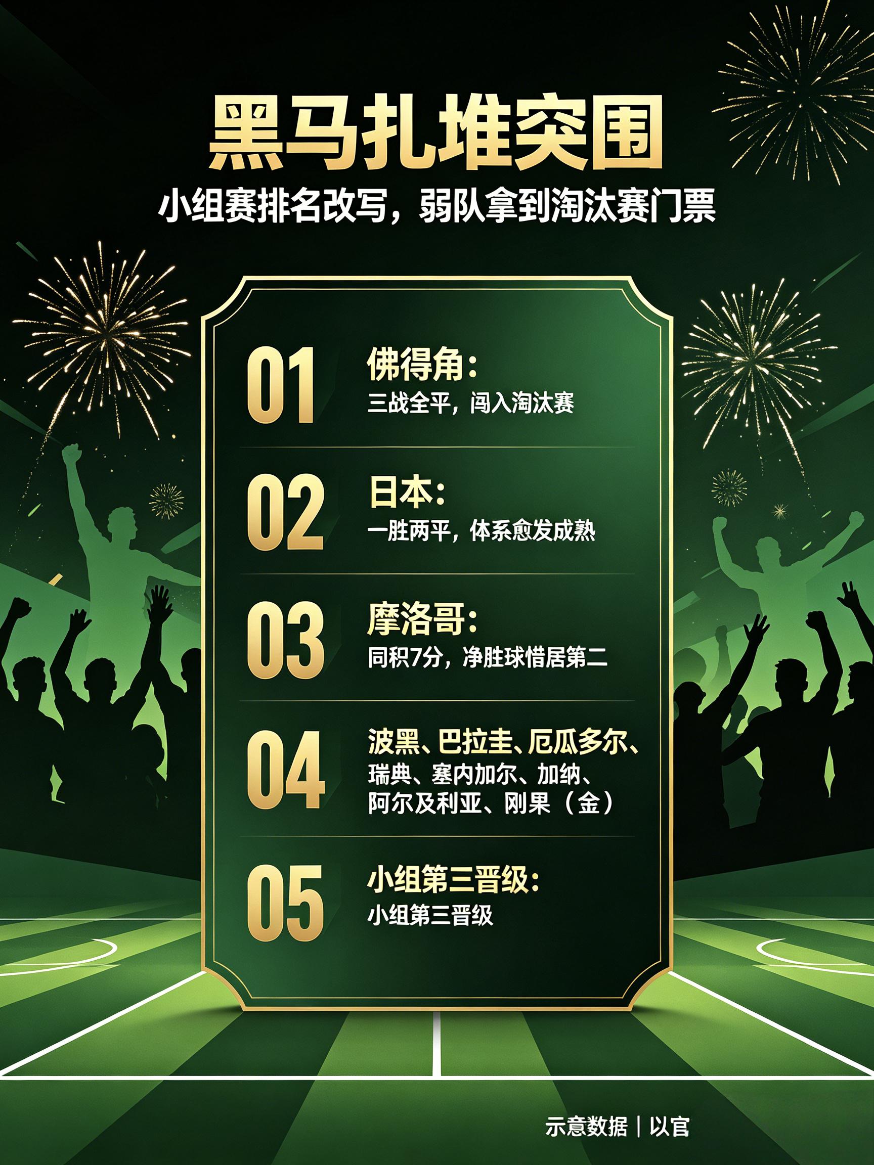 世界杯歷史總積分榜_世界杯小組賽積分榜_2026年美洲杯小組賽結(jié)果