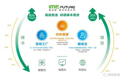 明珞攜手中國聯(lián)通 智能制造率先進(jìn)入5G時代